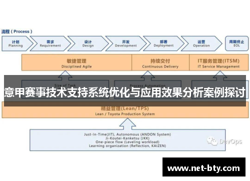 意甲赛事技术支持系统优化与应用效果分析案例探讨