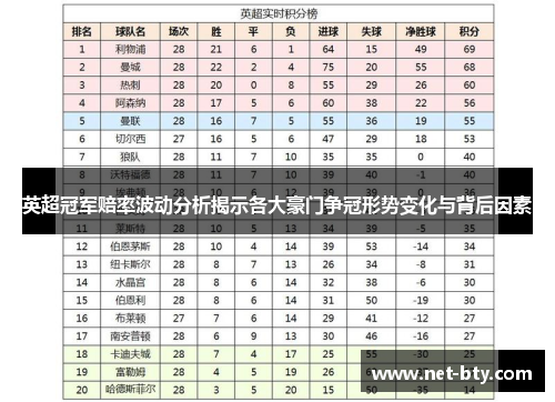 英超冠军赔率波动分析揭示各大豪门争冠形势变化与背后因素