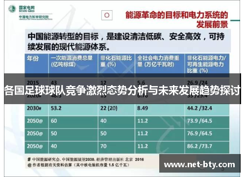 各国足球球队竞争激烈态势分析与未来发展趋势探讨