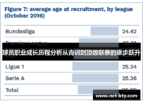 球员职业成长历程分析从青训到顶级联赛的逐步跃升