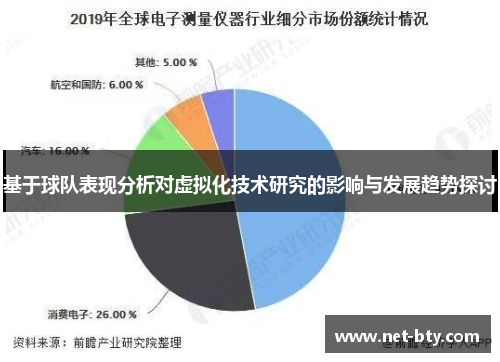 基于球队表现分析对虚拟化技术研究的影响与发展趋势探讨