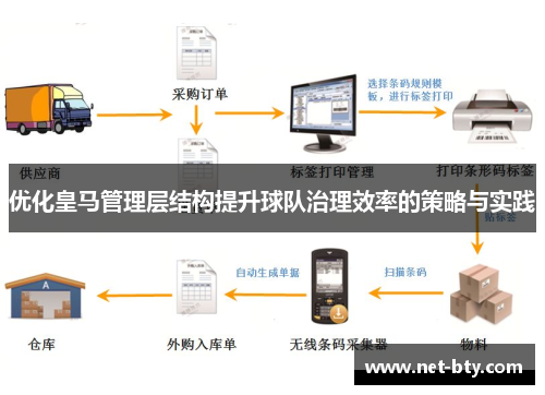 优化皇马管理层结构提升球队治理效率的策略与实践