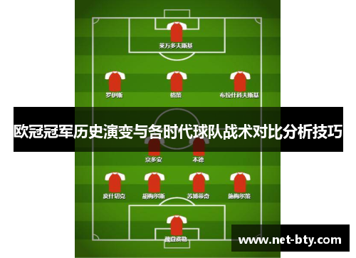 欧冠冠军历史演变与各时代球队战术对比分析技巧