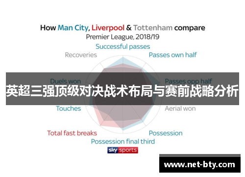 英超三强顶级对决战术布局与赛前战略分析