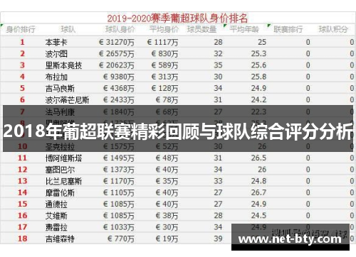2018年葡超联赛精彩回顾与球队综合评分分析