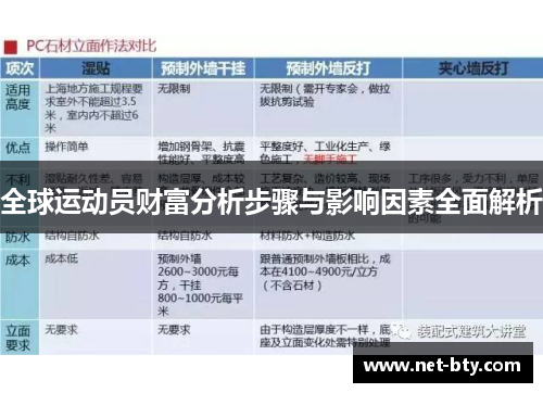 全球运动员财富分析步骤与影响因素全面解析