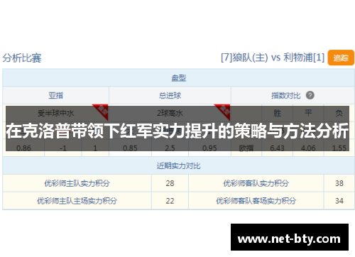 在克洛普带领下红军实力提升的策略与方法分析