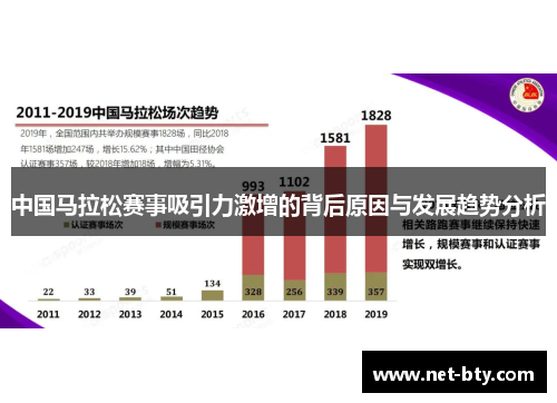 中国马拉松赛事吸引力激增的背后原因与发展趋势分析