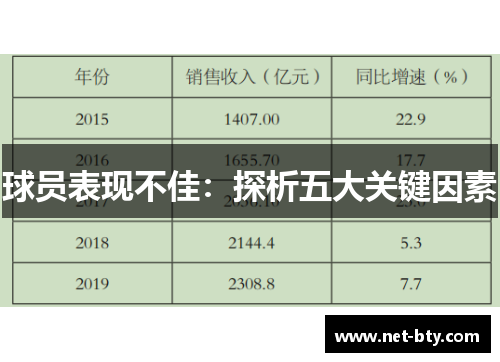 球员表现不佳：探析五大关键因素