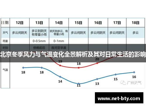北京冬季风力与气温变化全景解析及其对日常生活的影响