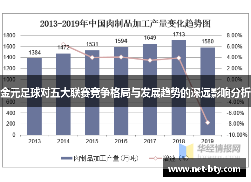 金元足球对五大联赛竞争格局与发展趋势的深远影响分析