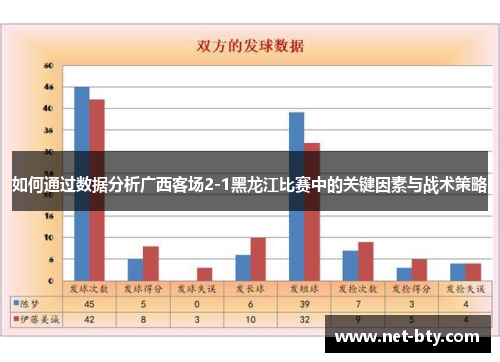 如何通过数据分析广西客场2-1黑龙江比赛中的关键因素与战术策略