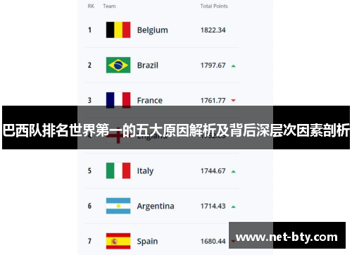 巴西队排名世界第一的五大原因解析及背后深层次因素剖析