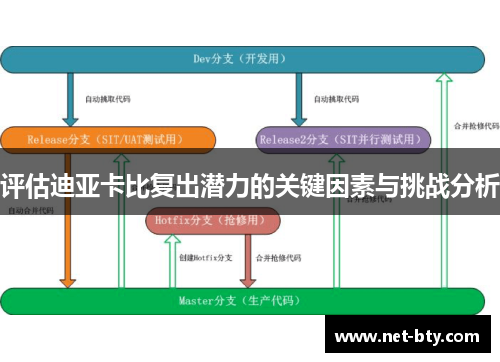 评估迪亚卡比复出潜力的关键因素与挑战分析 评估迪亚卡比复出潜力的关键因素与挑战分析