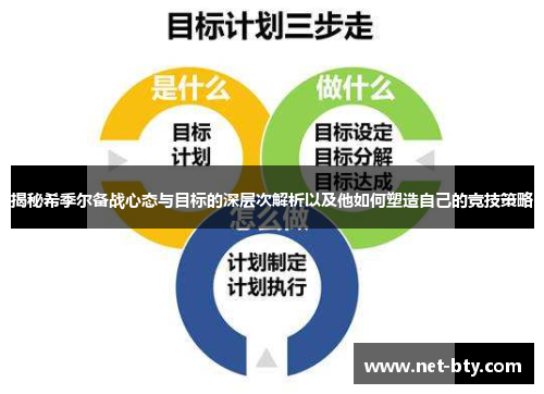 揭秘希季尔备战心态与目标的深层次解析以及他如何塑造自己的竞技策略 揭秘希季尔备战心态与目标的深层次解析以及他如何塑造自己的竞技策略