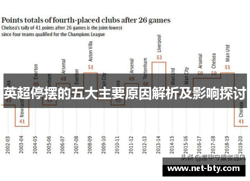 英超停摆的五大主要原因解析及影响探讨 英超停摆的五大主要原因解析及影响探讨
