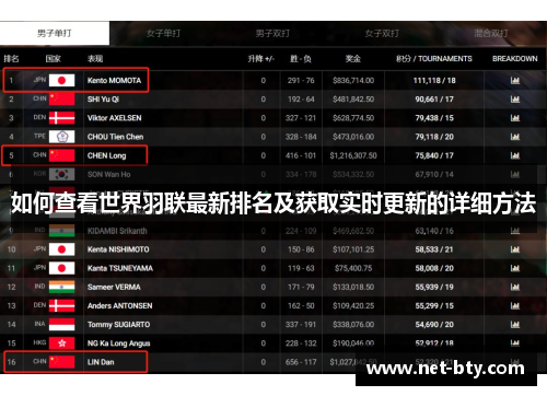 如何查看世界羽联最新排名及获取实时更新的详细方法
